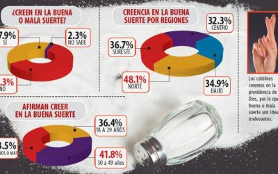 México, un país de supersticiosos