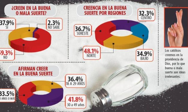 México, un país de supersticiosos