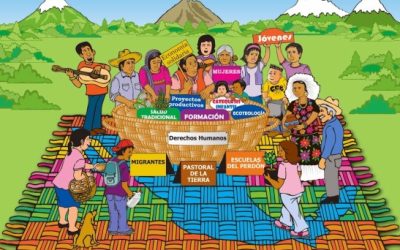 CEB’S: construyendo una Iglesia pobre con los pobres