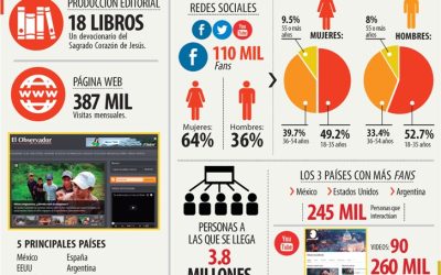 El Observador un año más