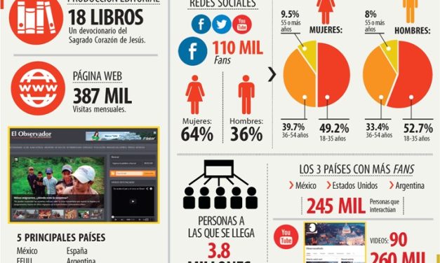 El Observador un año más