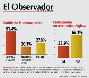 encuestas1