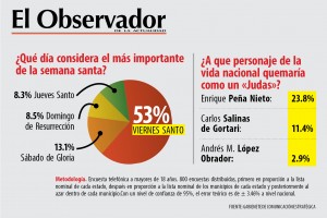 encuestas2