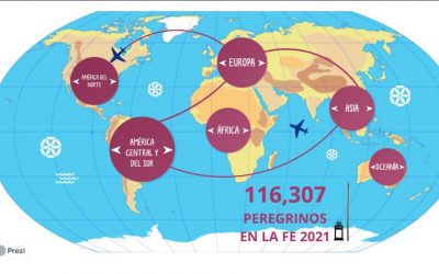 Con más de 100 mil peregrinos virtuales finalizó la segunda Peregrinación Virtual por Tierra Santa